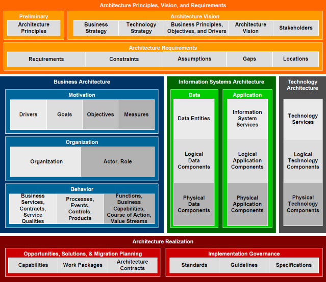 Enterprise Arkitektur 